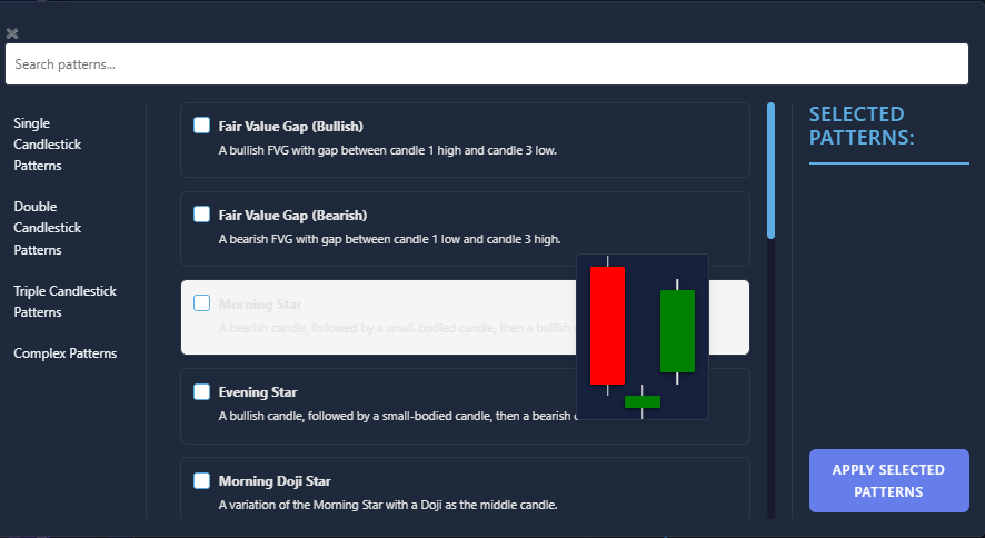 Candlestick pattern library showing pre-built patterns and custom pattern management