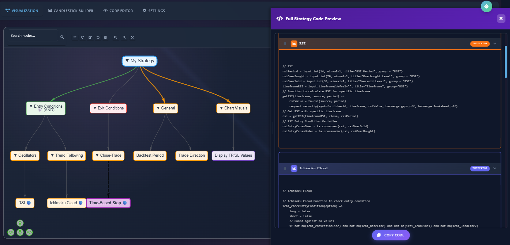 Screenshot of Pine Script Strategy Builder showing drag-and-drop node interface with RSI and MACD indicators connected in a visual tree. Right panel displays auto-generated Pine Script code.